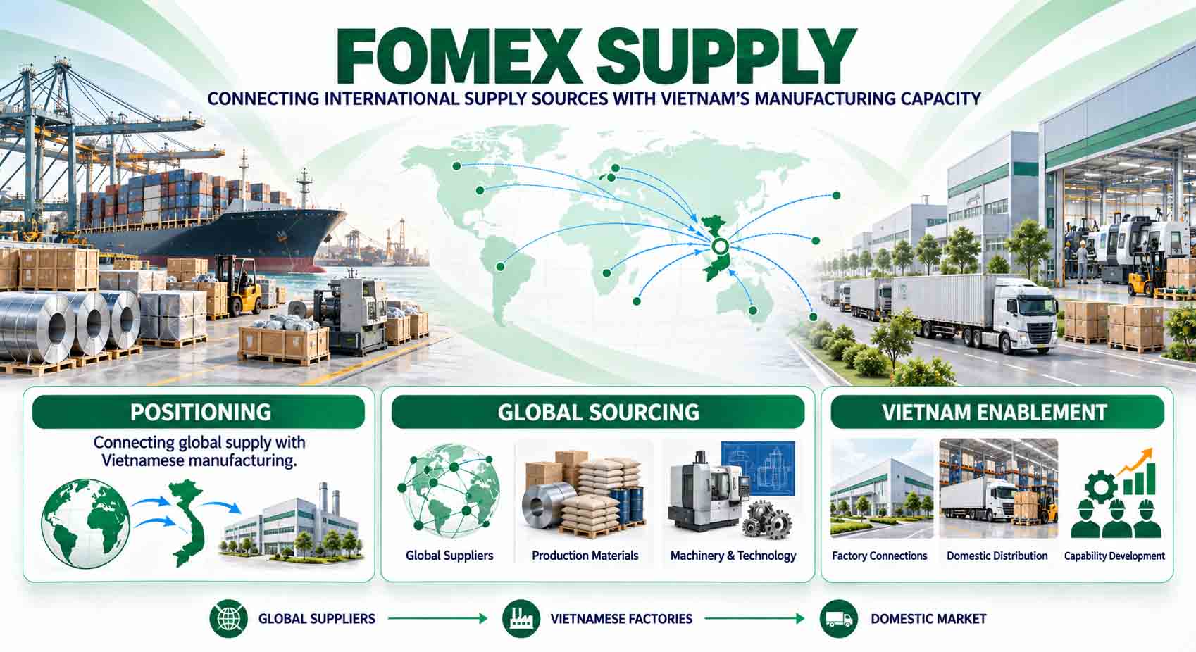 FOMEX SUPPLY