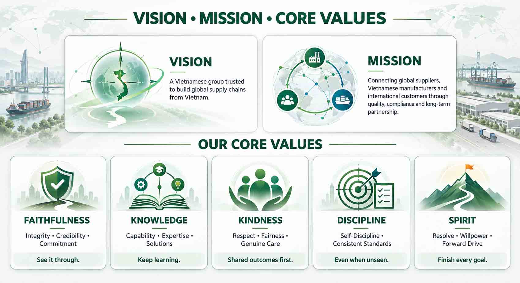 Vision - Mission - Core Values